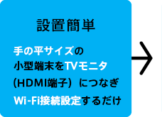 設置